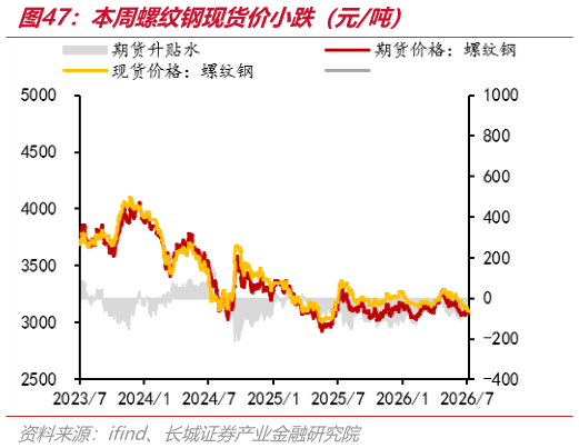 如何了解本周螺纹钢现货价小跌（元吨）
