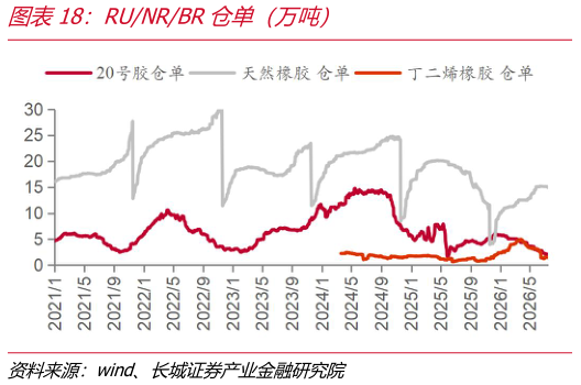 你知道RUNRBR仓单（万吨）