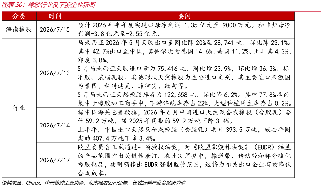 如何才能橡胶行业及下游企业新闻