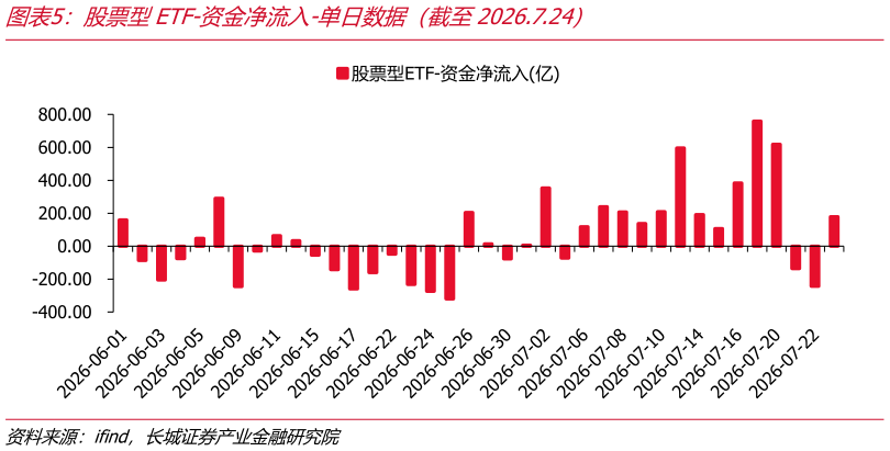 你知道股票型ETF-资金净流入-单日数据（截至2026.7.24）