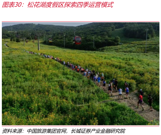 谁知道松花湖度假区探索四季运营模式