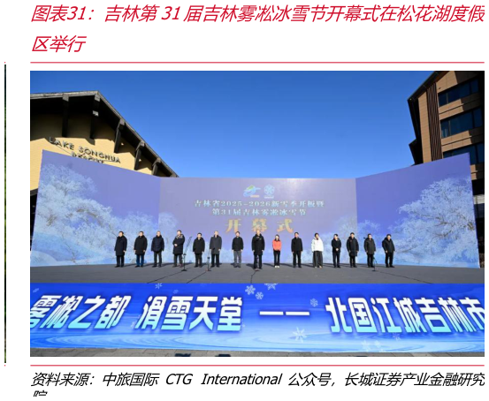 一起讨论下吉林第31届吉林雾凇冰雪节开幕式在松花湖度假