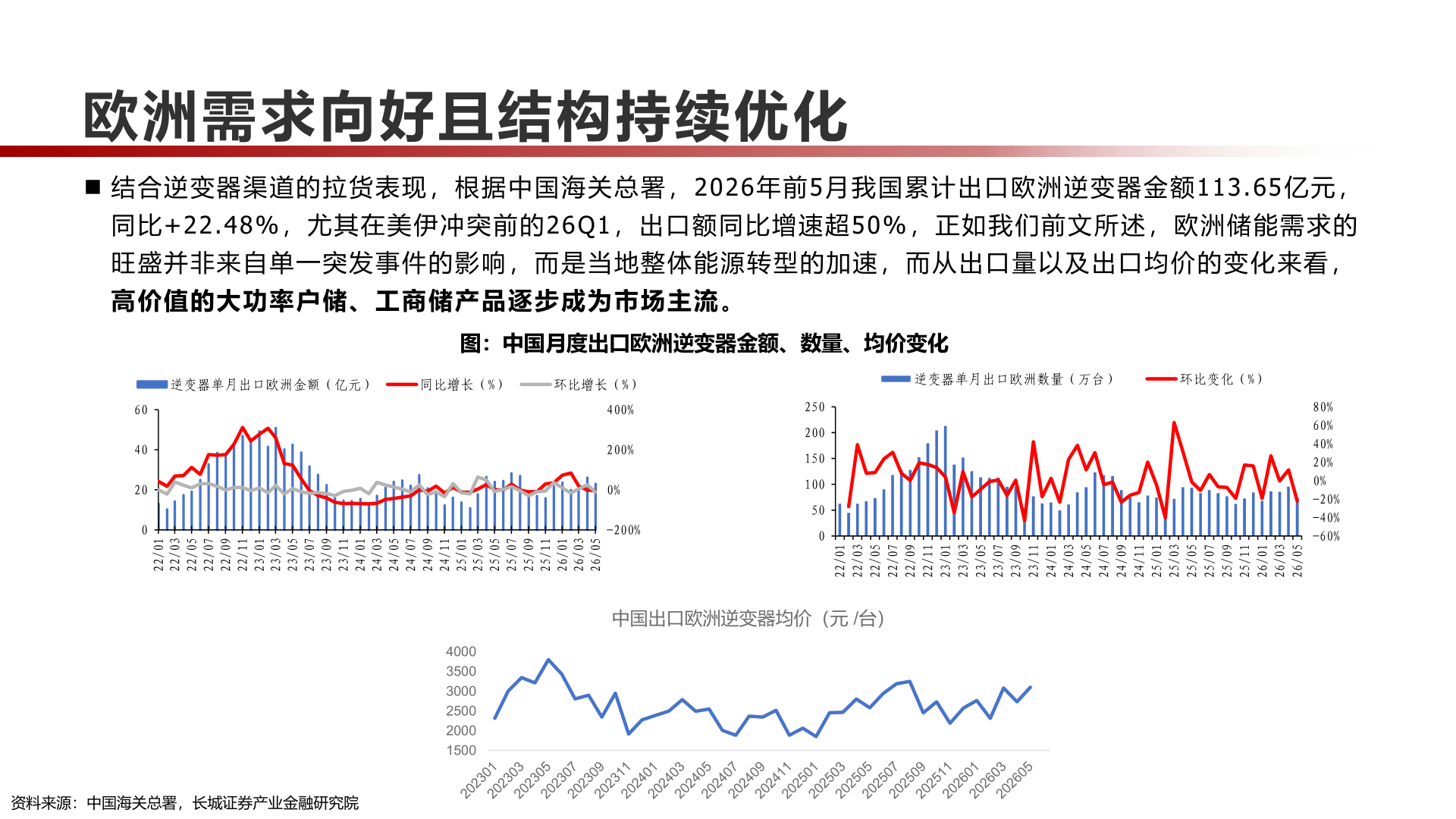 如何看待欧洲需求向好且结构持续优化