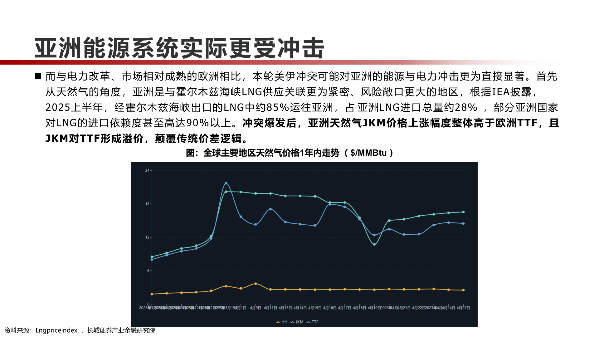 如何看待亚洲能源系统实际更受冲击
