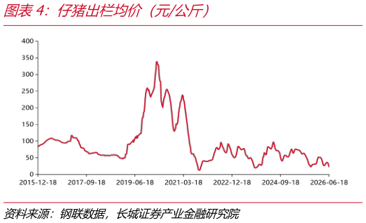 咨询大家仔猪出栏均价（元公斤）