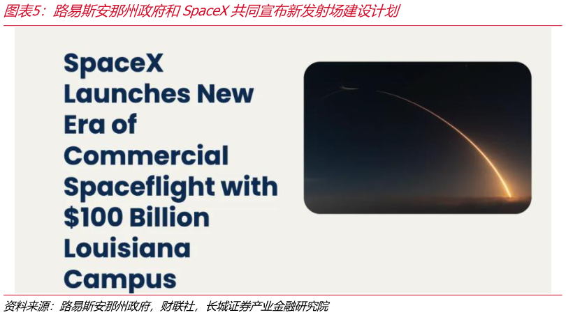 想问下各位网友路易斯安那州政府和SpaceX共同宣布新发射场建设计划