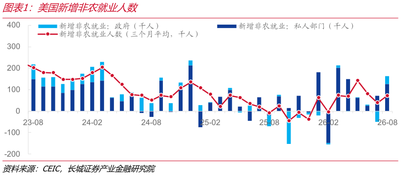 咨询下各位美国新增非农就业人数
