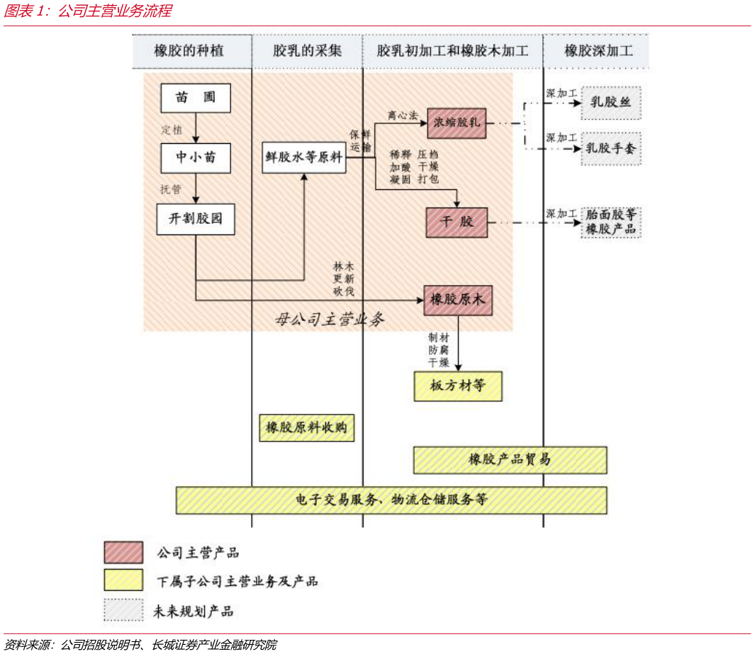 想问下各位网友公司主营业务流程