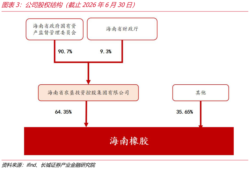想关注一下公司股权结构（截止2026年6月30日）