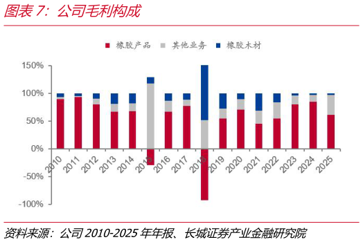 一起讨论下公司毛利构成