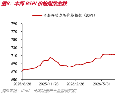 如何才能本周BSPI价格指数微跌