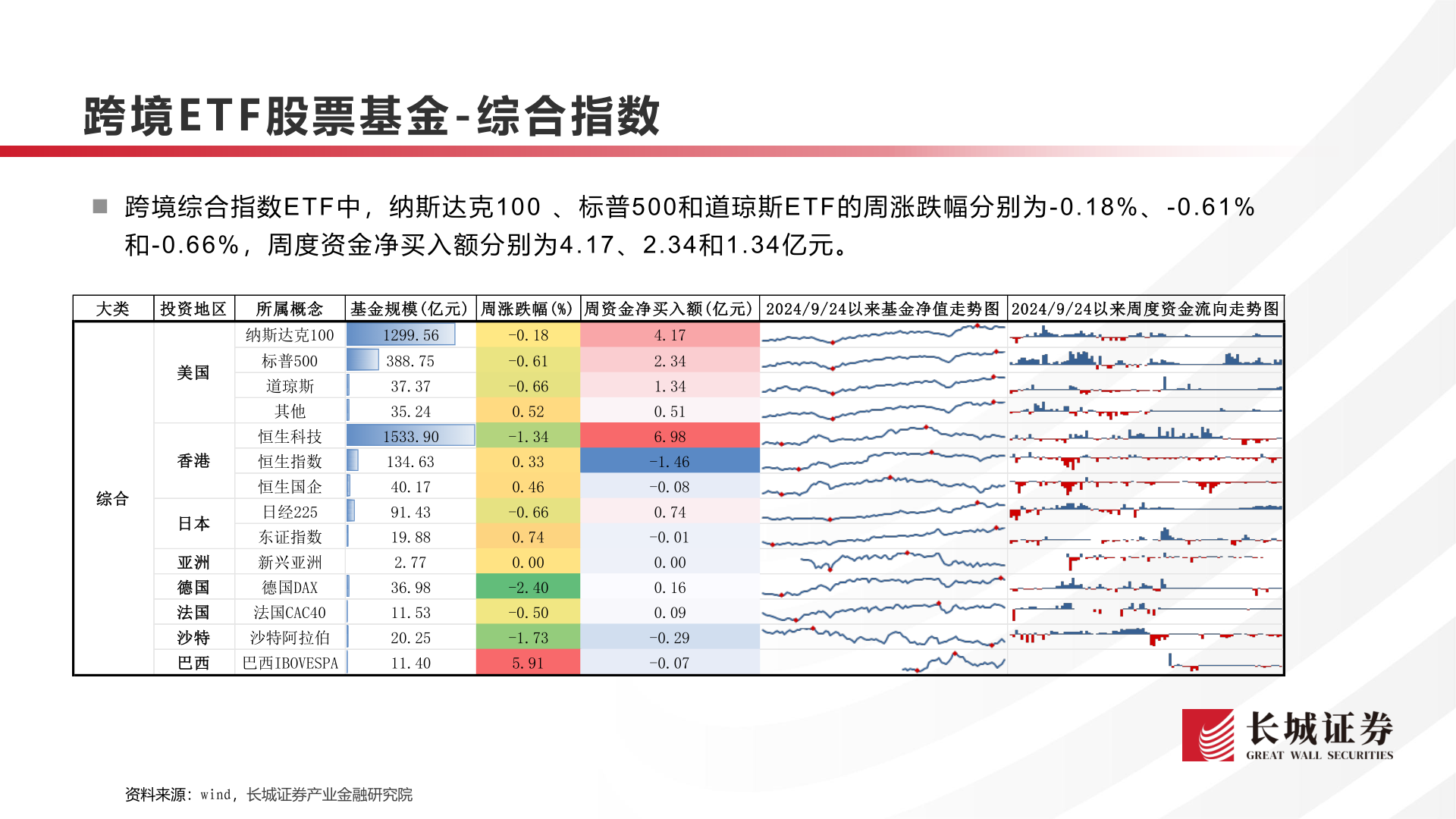 请问一下跨境E T F 股票基金 - 综合指数