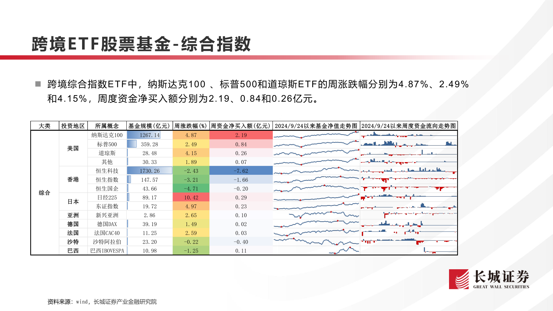 请问一下跨境E T F 股票基金 - 综合指数