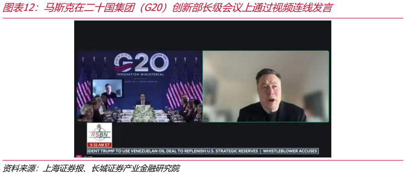 如何了解马斯克在二十国集团（G20）创新部长级会议上通过视频连线发言