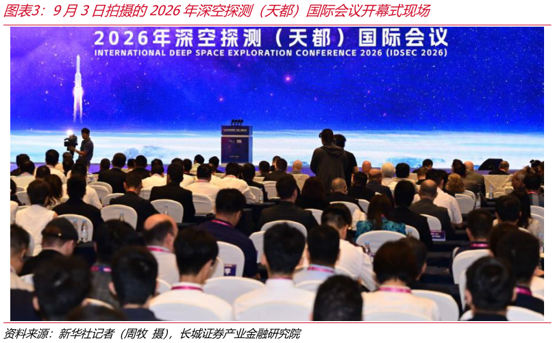 谁能回答9月3日拍摄的2026年深空探测（天都）国际会议开幕式现场