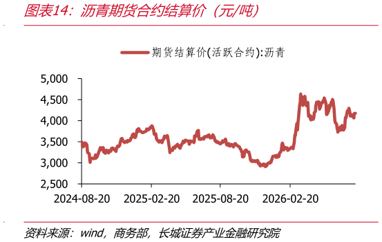 怎样理解沥青期货合约结算价（元吨）