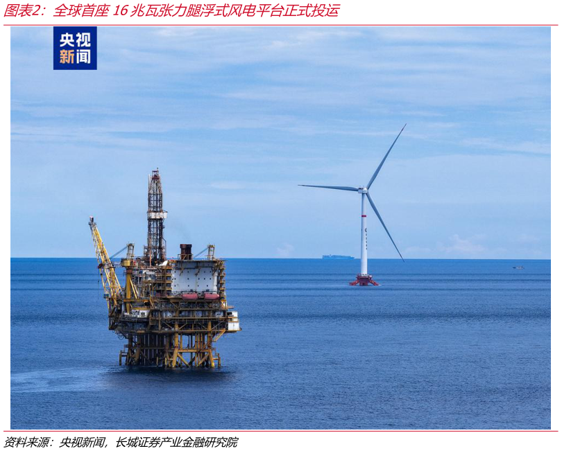 咨询下各位全球首座16兆瓦张力腿浮式风电平台正式投运