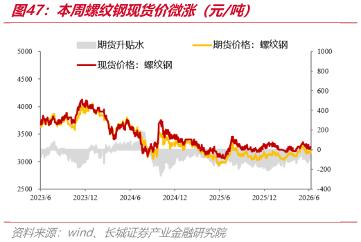 各位网友请教一下本周螺纹钢现货价微涨（元吨）