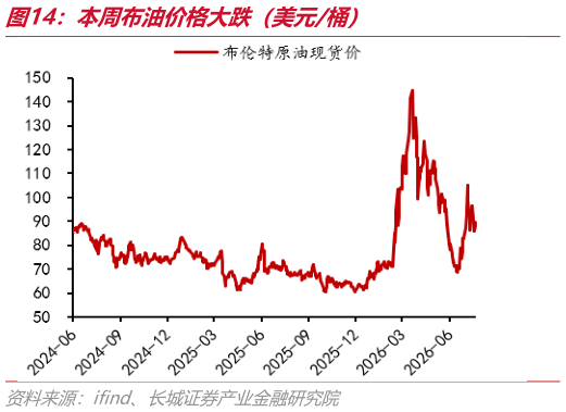 想问下各位网友本周布油价格大跌（美元桶）