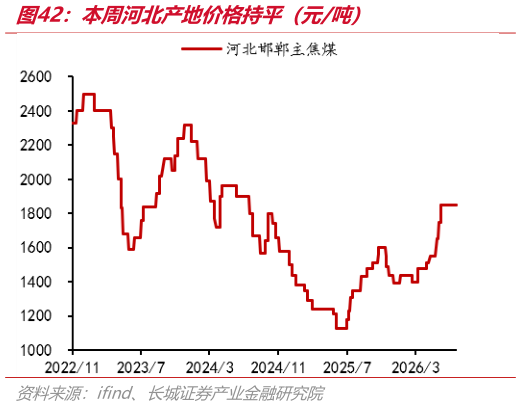 如何了解本周河北产地价格持平（元吨）