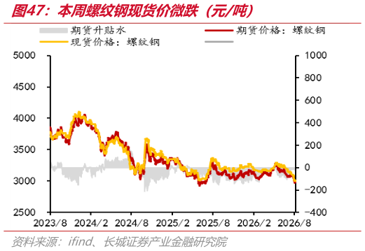 如何才能本周螺纹钢现货价微跌（元吨）