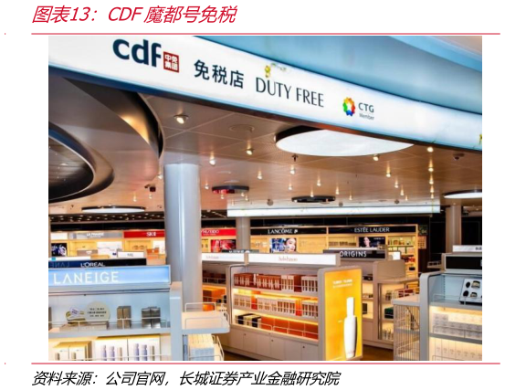 一起讨论下CDF魔都号免税