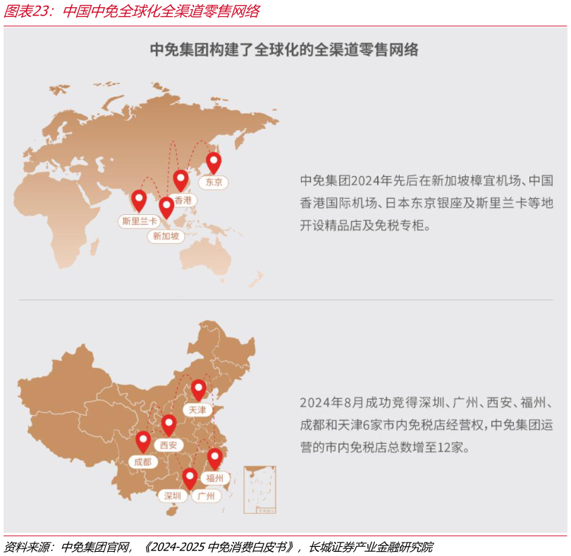 各位网友请教一下中国中免全球化全渠道零售网络