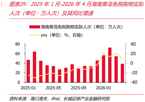 如何才能2025年1月-2026年4月海南离岛免税购物实际