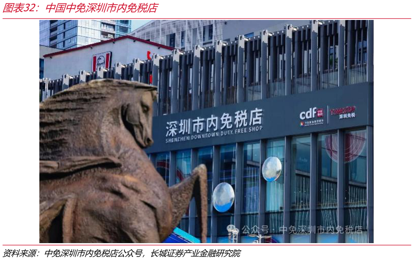 如何看待中国中免深圳市内免税店