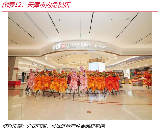 咨询大家天津市内免税店