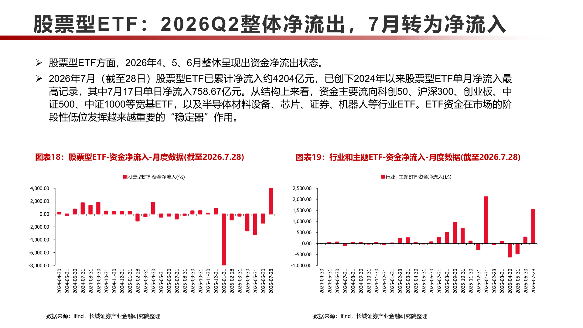 想关注一下股票型ETF：2026Q 2整体净流出， 7月转为净流入