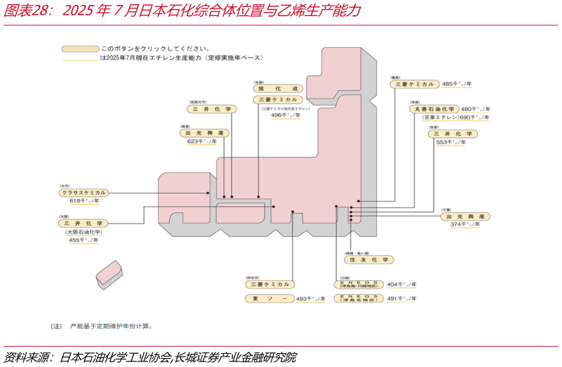 请问一下2025年7月日本石化综合体位置与乙烯生产能力