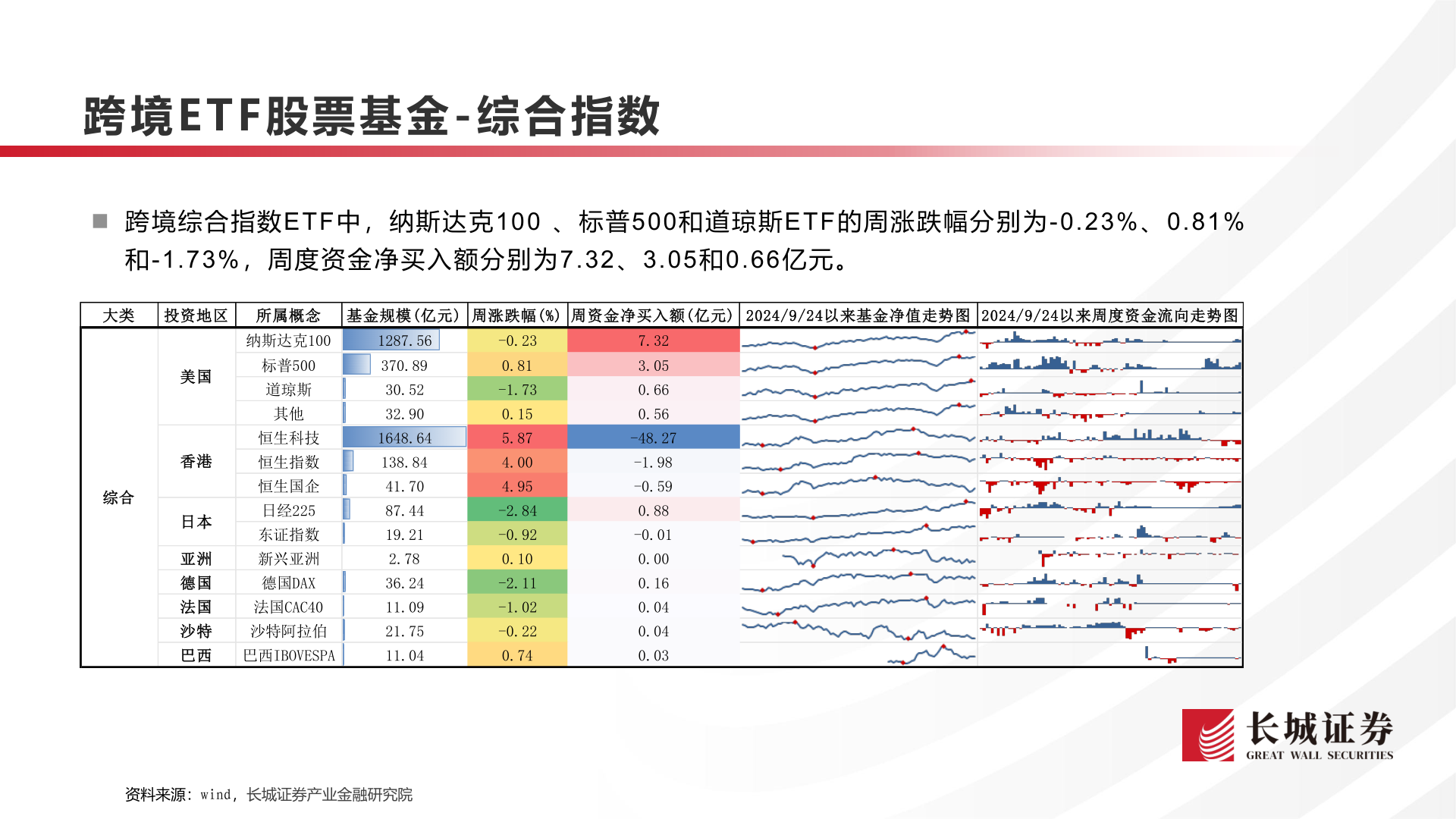 如何了解跨境E T F 股票基金 - 综合指数