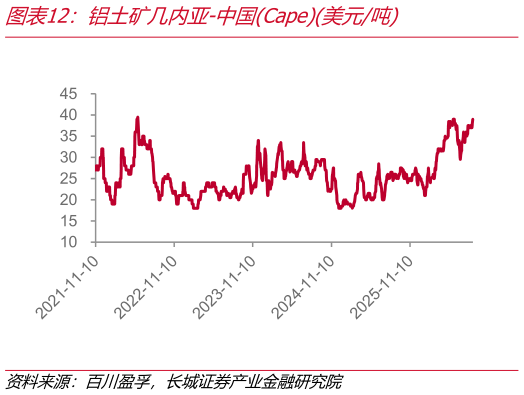 如何了解铝土矿几内亚-中国Cape美元吨