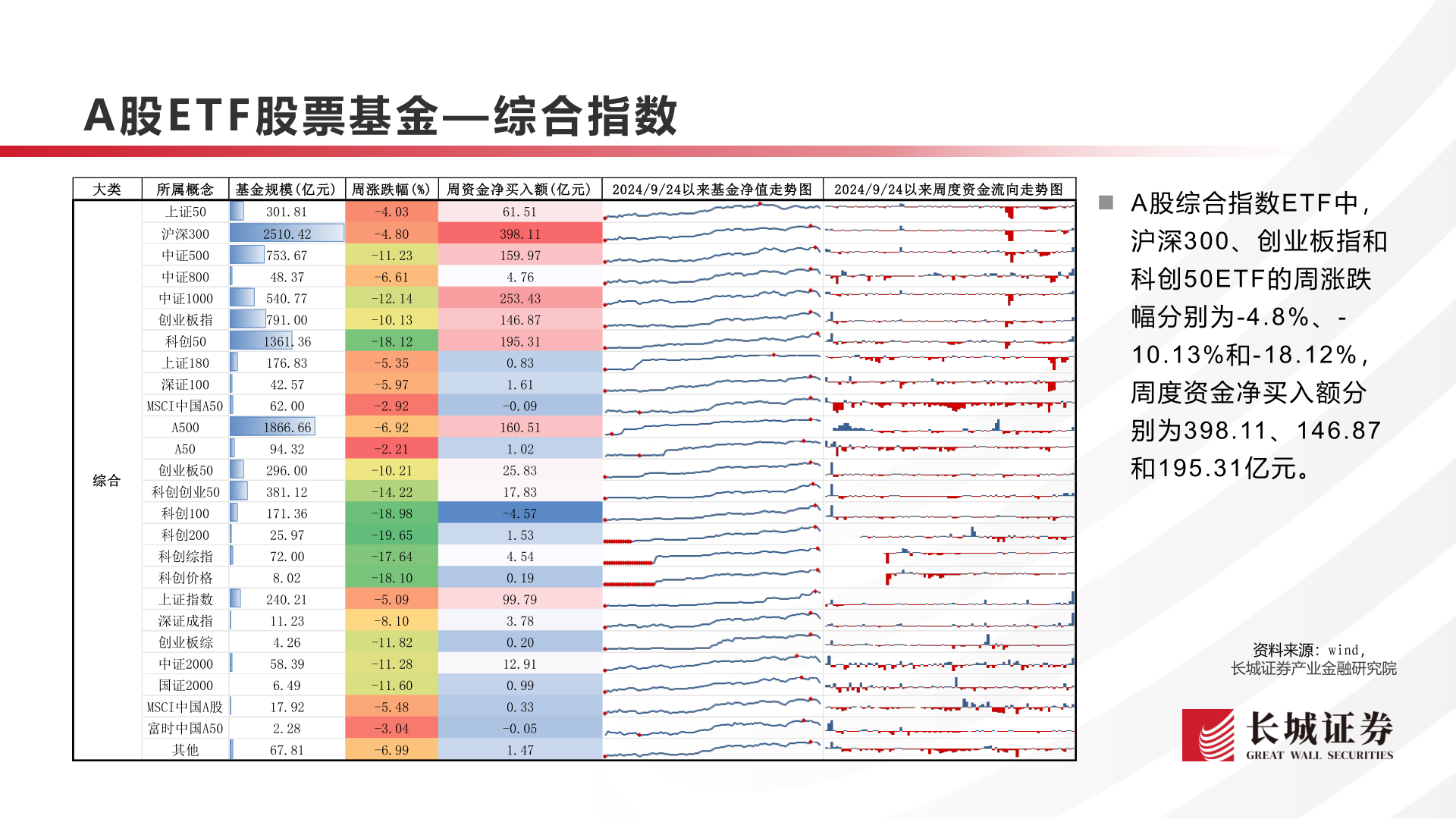 谁能回答A股E T F 股票基金— 综合指数