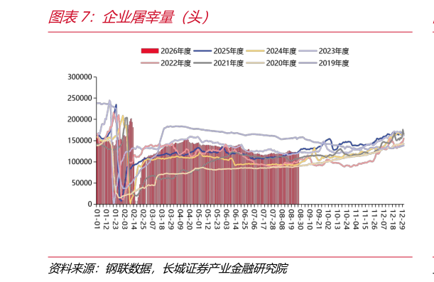 我想了解一下企业屠宰量（头）