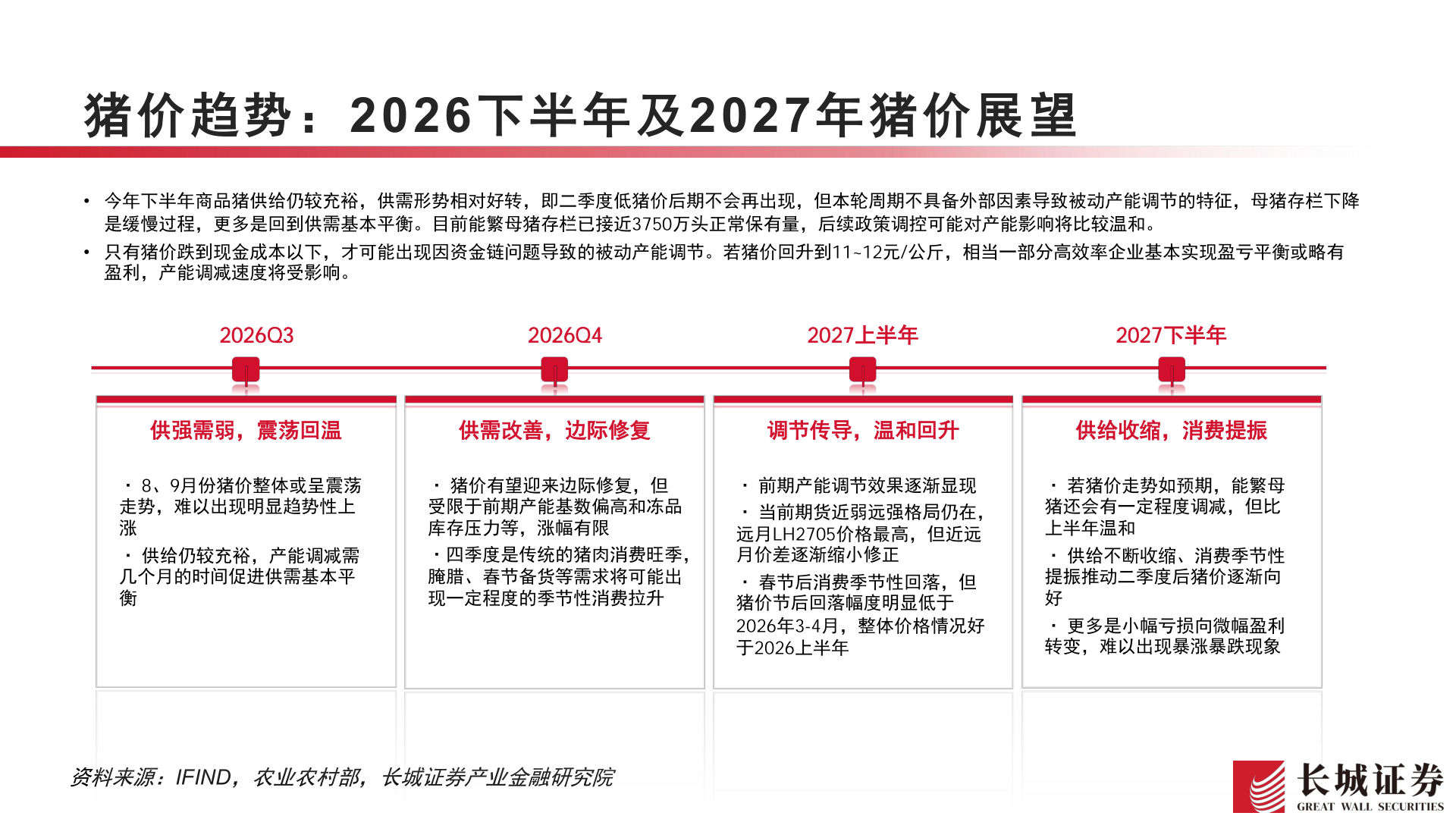 怎样理解猪价趋势：2026下半年及2027年猪价展望