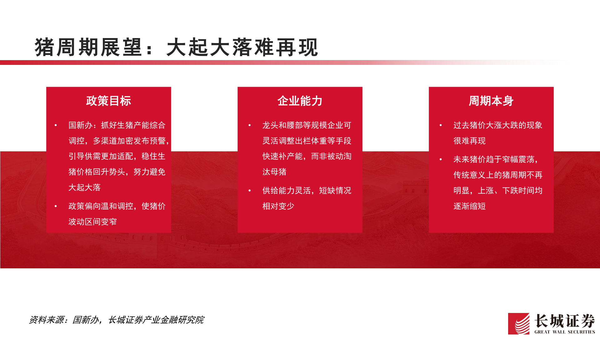 我想了解一下猪周期展望：大起大落难再现