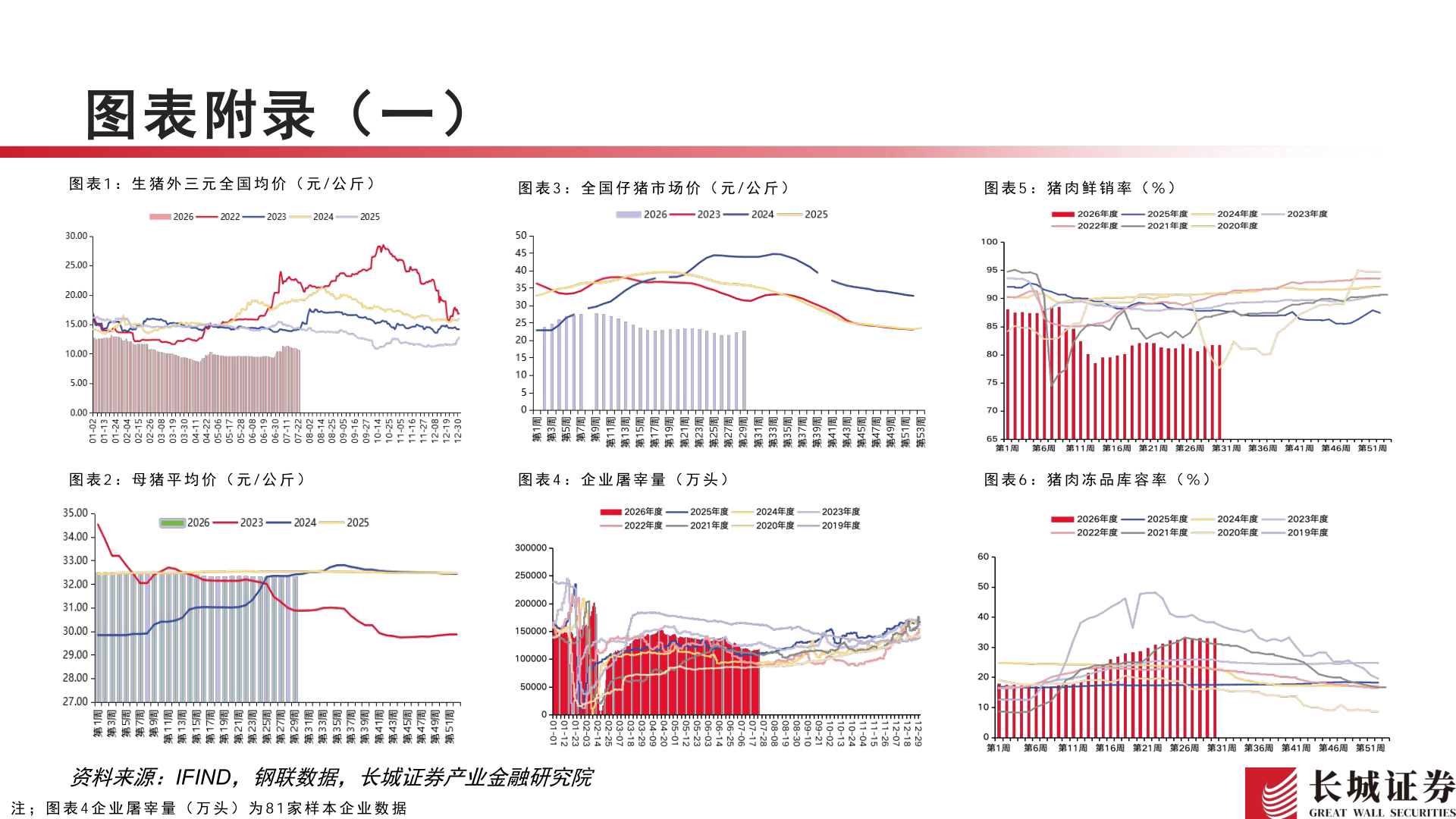 如何才能图表附录（一）