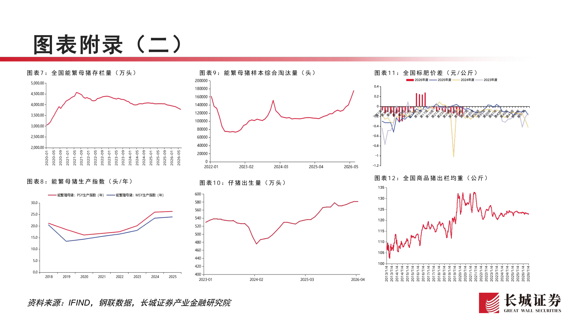 怎样理解图表附录（二）