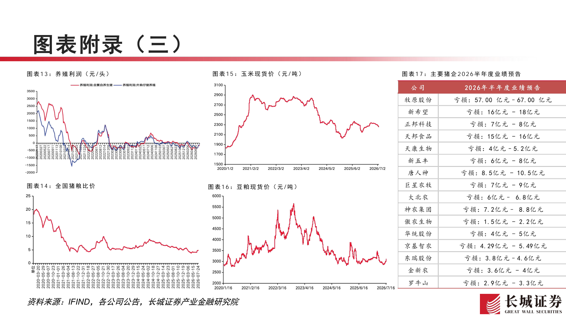 一起讨论下图表附录（三）