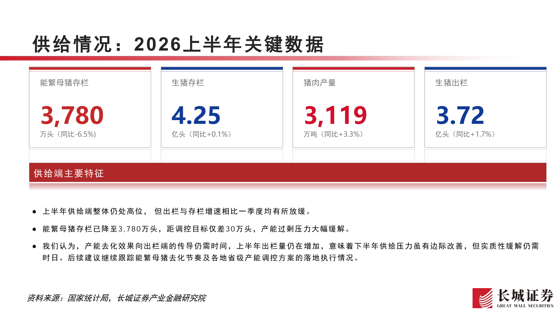 怎样理解供给情况：2026上半年关键数据