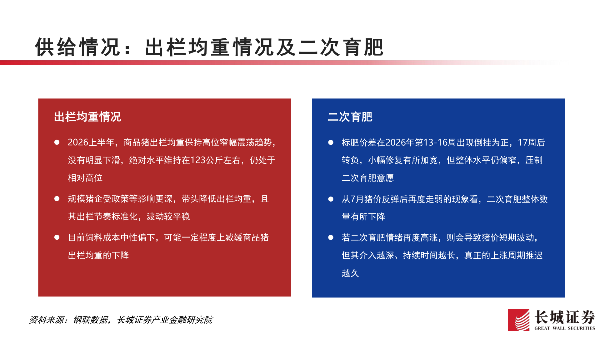 如何看待供给情况：出栏均重情况及二次育肥