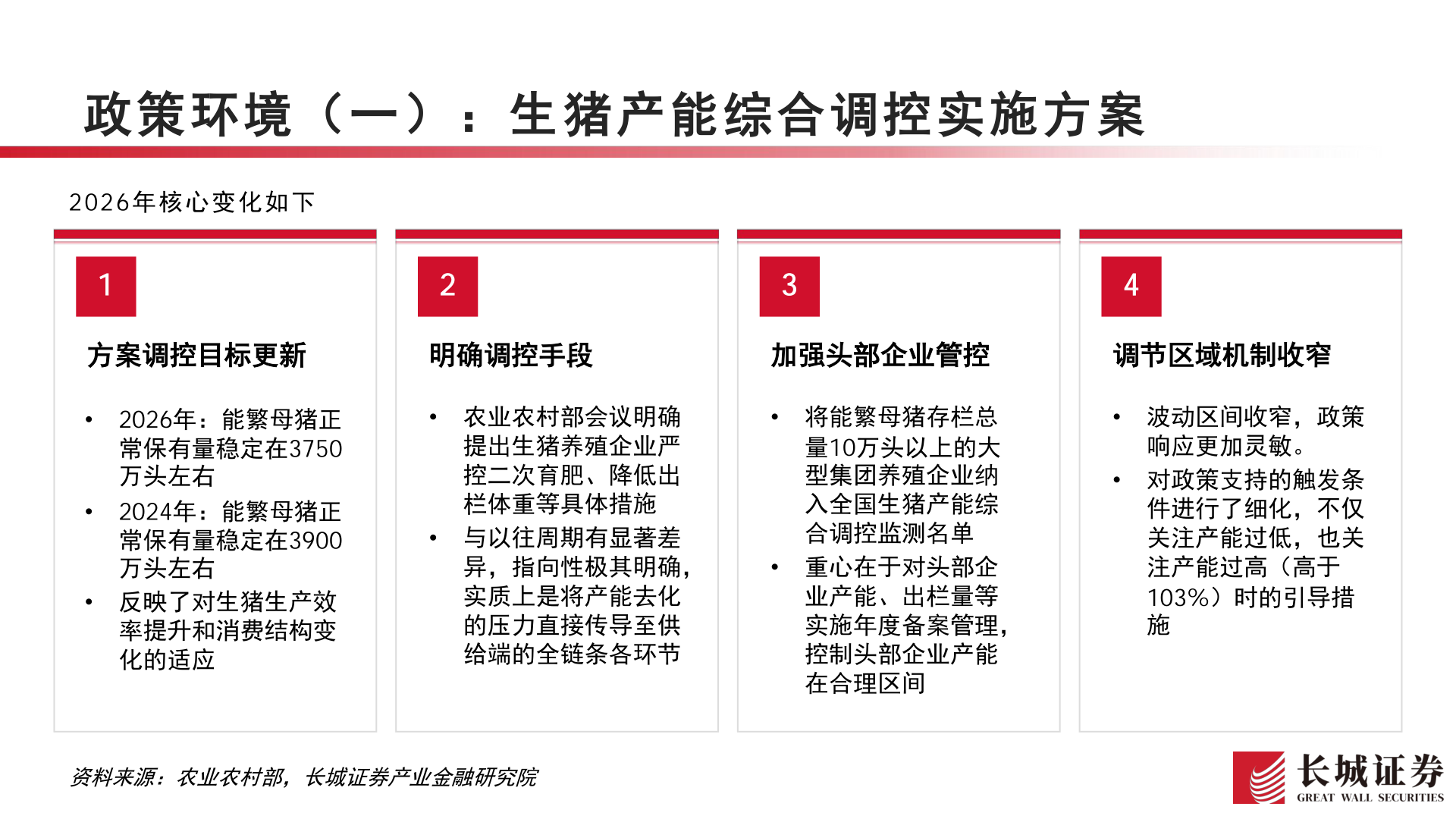 一起讨论下政策环境（一）：生猪产能综合调控实施方案