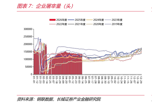 请问一下企业屠宰量（头）