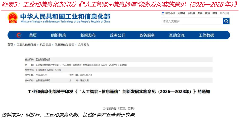 请问一下工业和信息化部印发“人工智能信息通信”创新发展实施意见（20262028年）