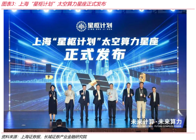 如何才能上海“星枢计划”太空算力星座正式发布