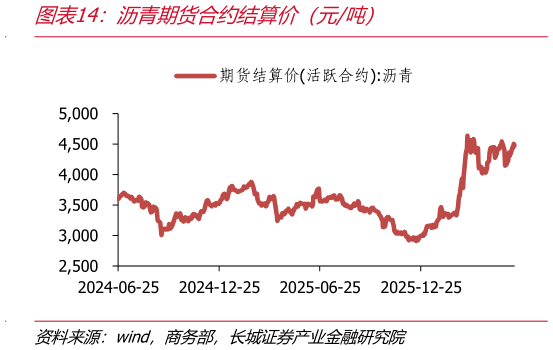 怎样理解沥青期货合约结算价（元吨）