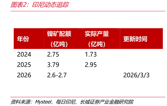 如何解释印尼动态追踪