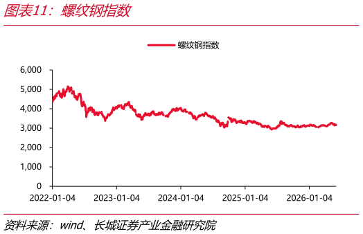 咨询下各位螺纹钢指数